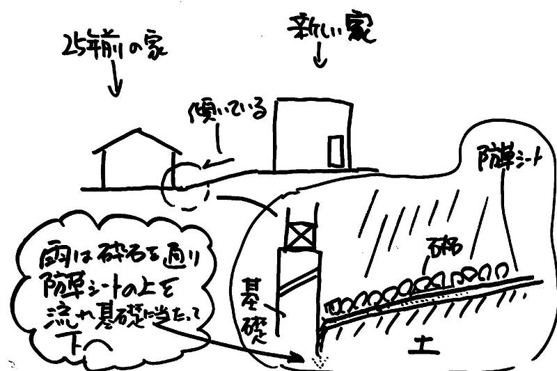 基礎の高さ②-1