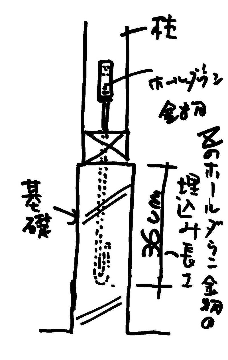 基礎の高さ⑥-1