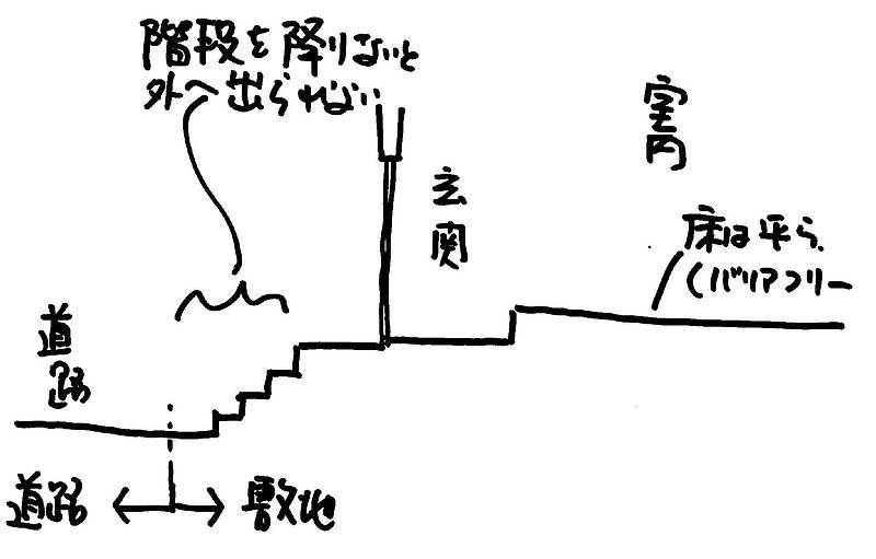 基礎の高さ⑦