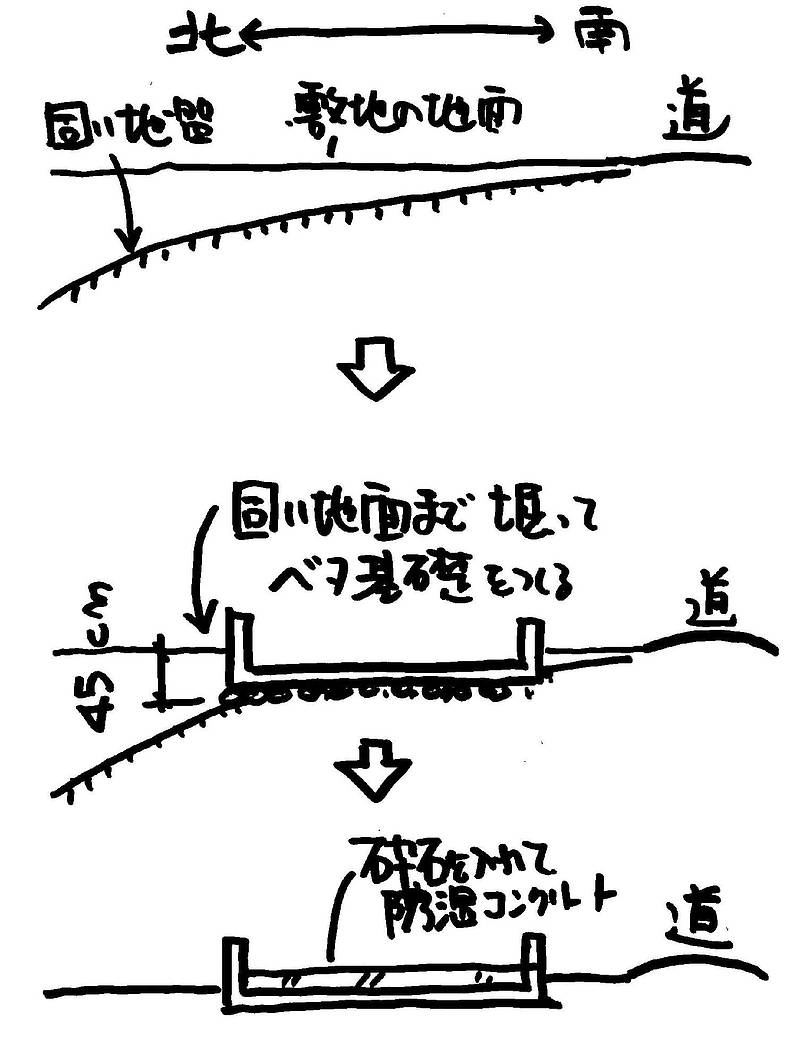 基礎の高さ⑤