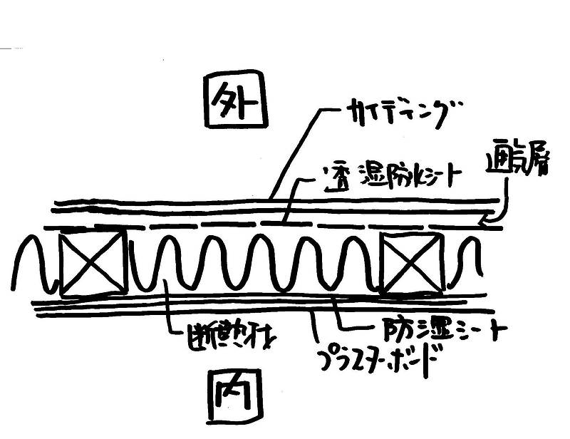 断熱より結露対策⑤