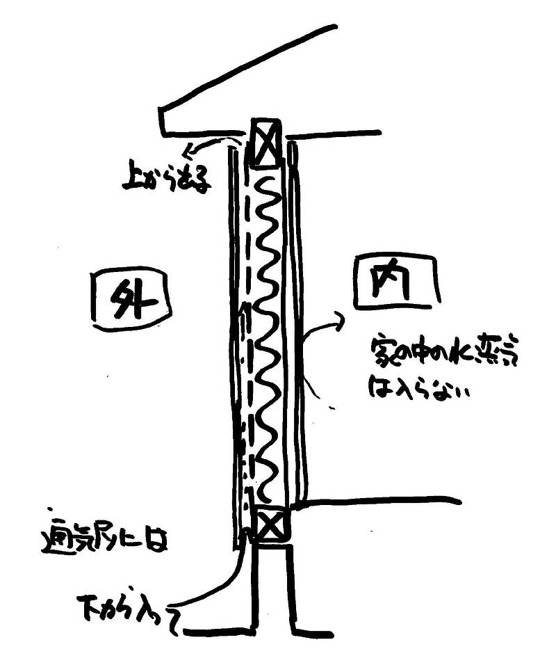 断熱より結露対策⑥