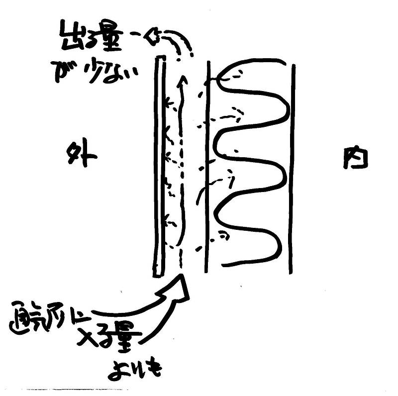 断熱より結露対策⑦