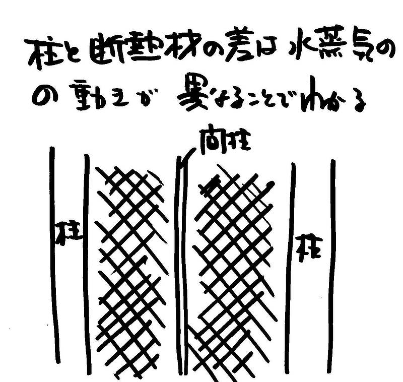 断熱より結露対策⑦-3