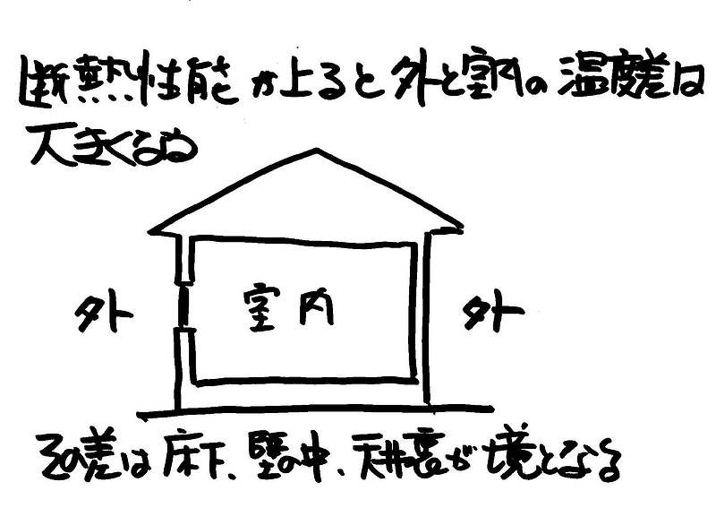 断熱より結露対策⑧