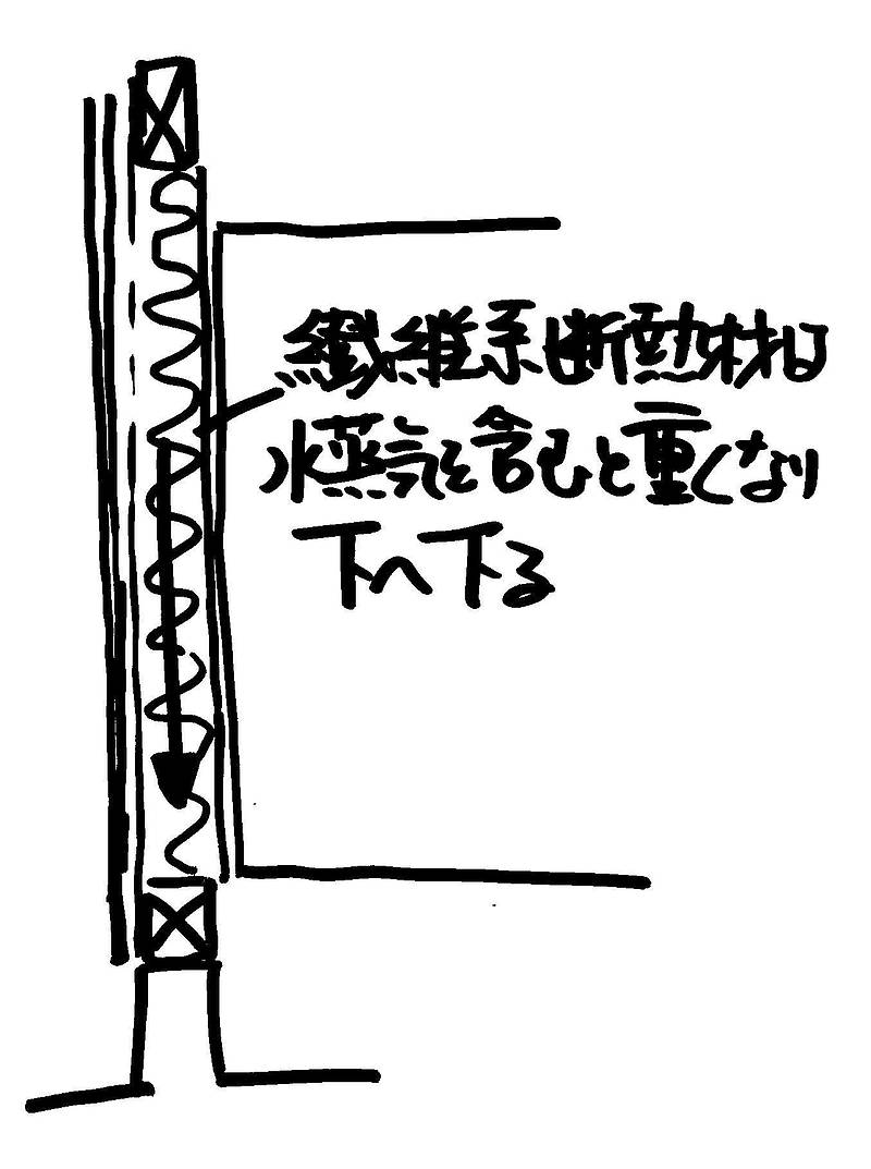 断熱より結露対策⑪