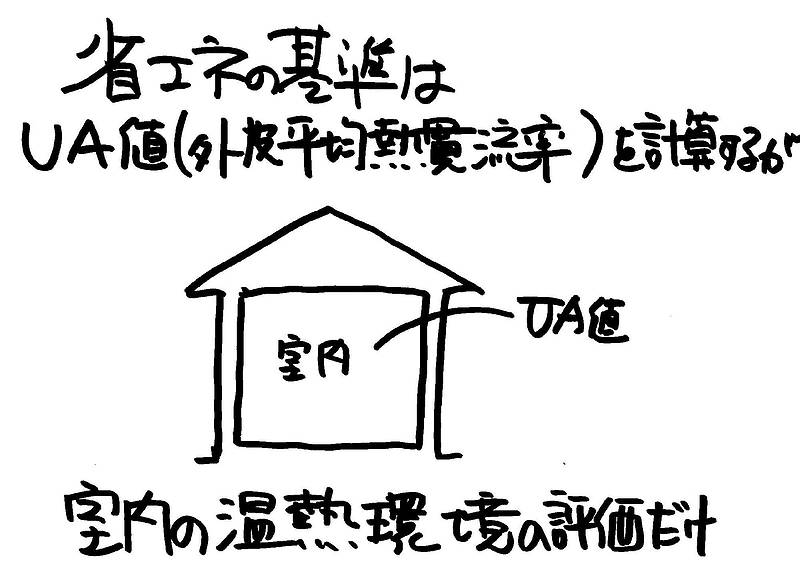 断熱より結露対策⑬