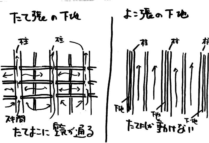 断熱より結露対策⑨