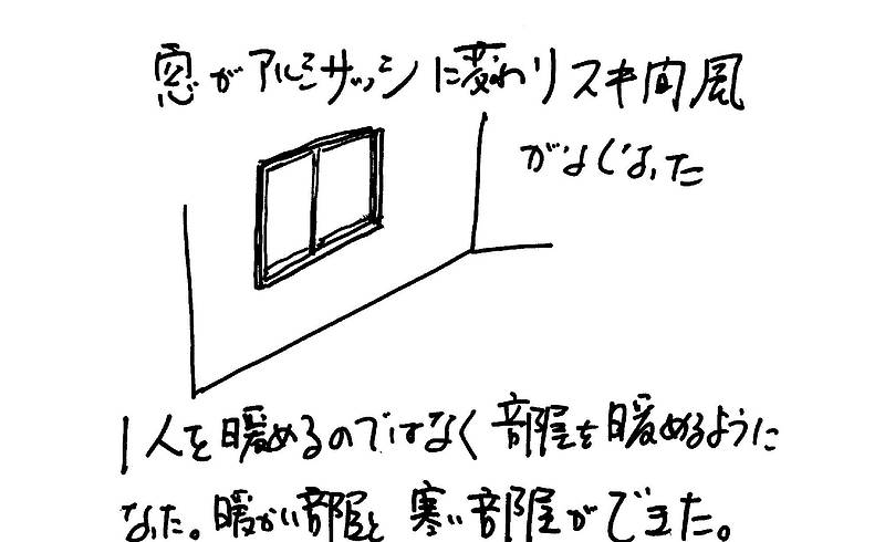 ヒートショックではない④