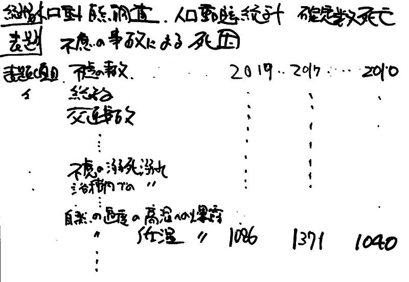 ヒートショックではない⑤