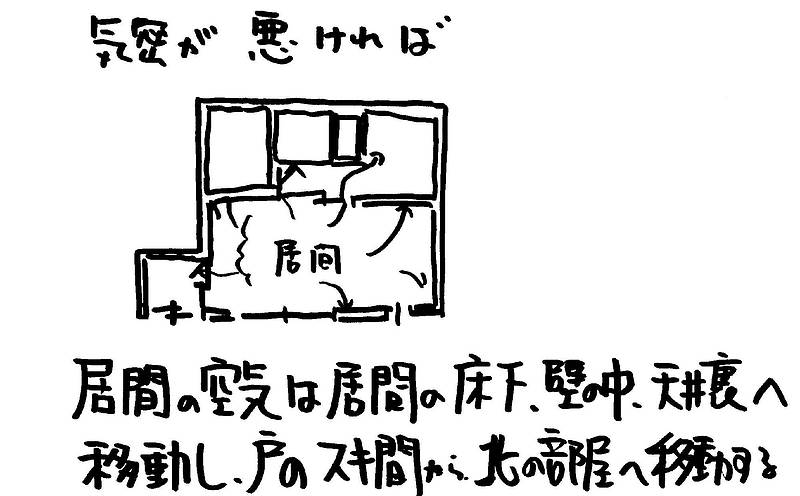 住宅の健康③-2