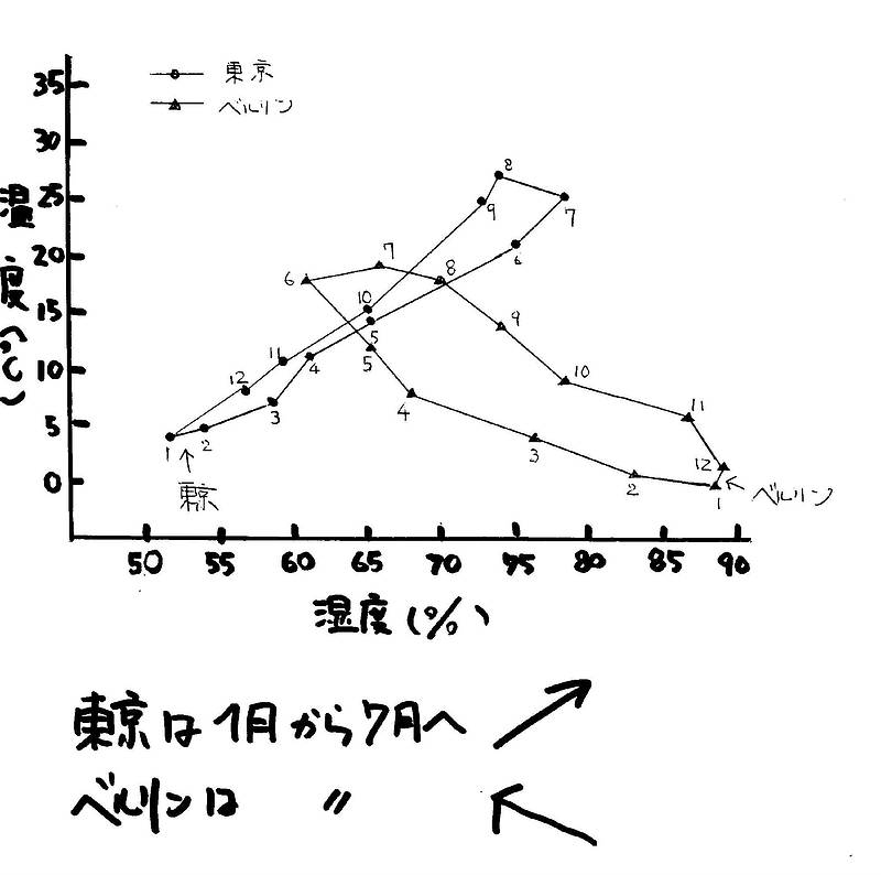 住宅の健康⑤