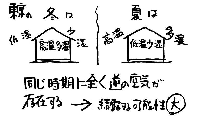 住宅の健康⑥