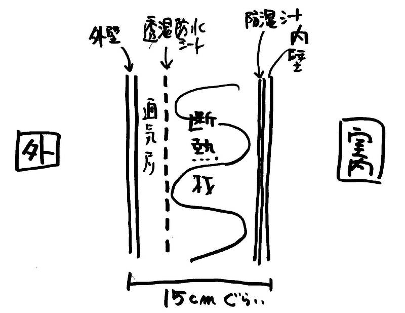 住宅の健康⑦