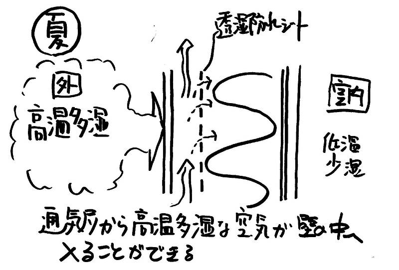 住宅の健康⑧-2