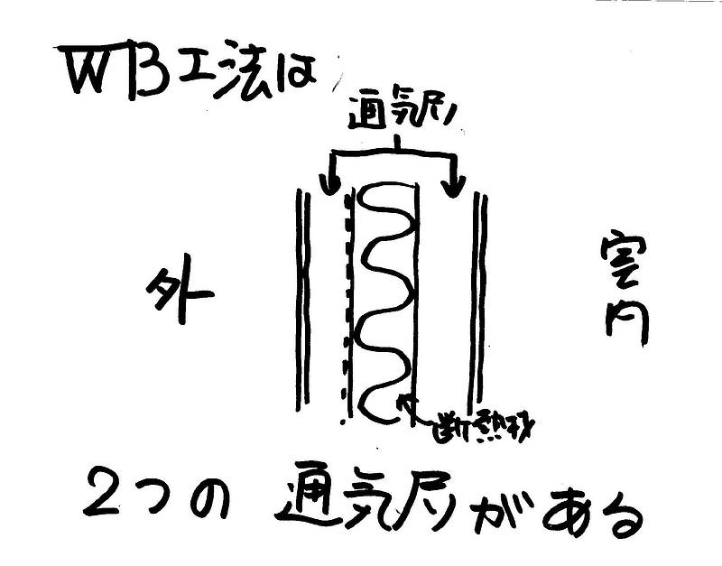 住宅の健康⑫