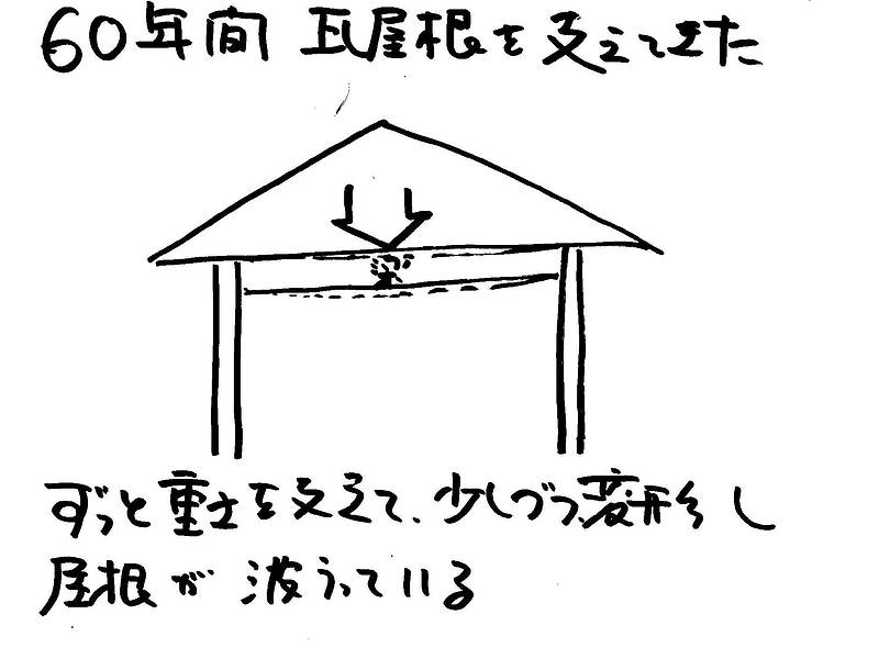 相見積もりの無駄2-④