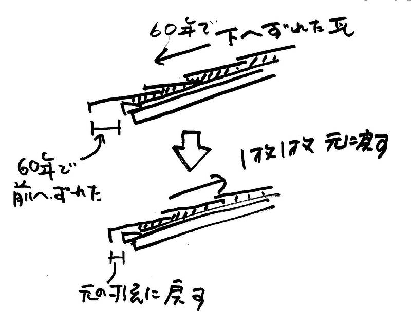 相見積もりの無駄2-⑥