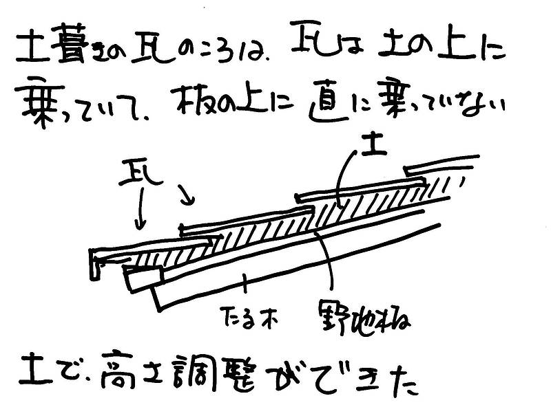 相見積もりの無駄2-⑦