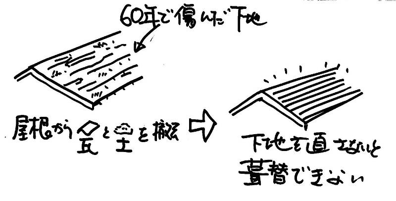 相見積もりの無駄2-⑧