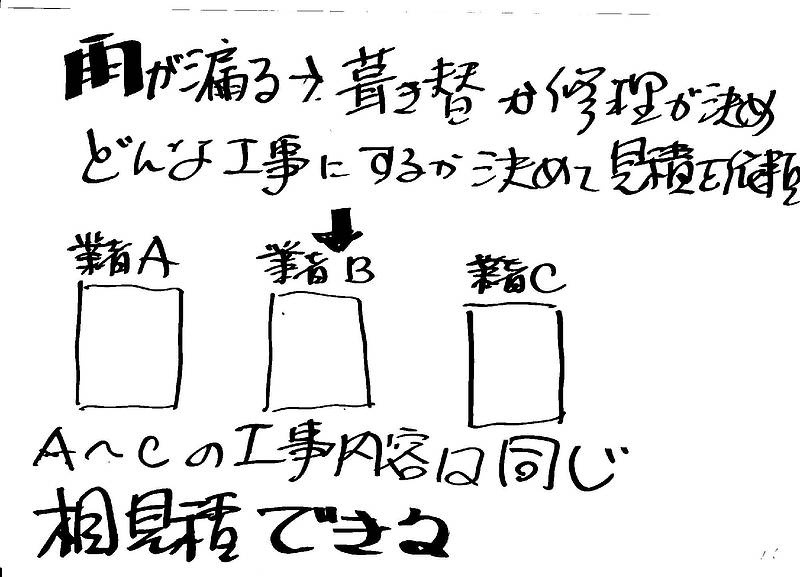 相見積もりの無駄2-⑩-2