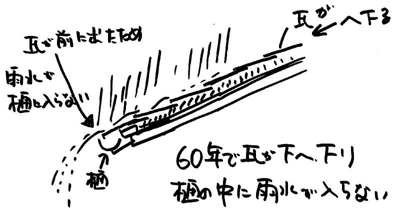 相見積もりの無駄2－④-2