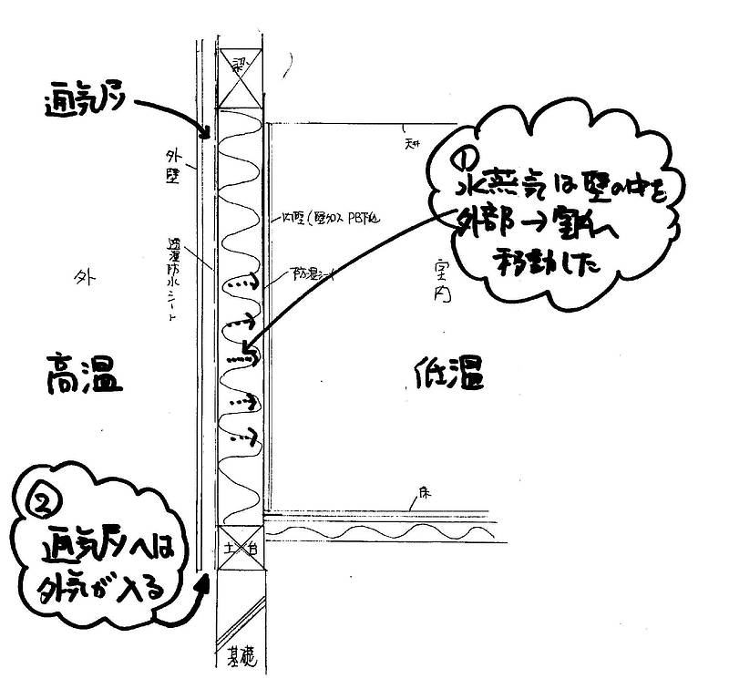 夏型結露2③