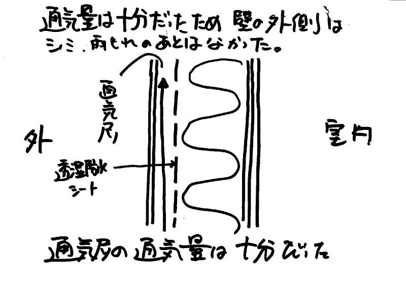 夏型結露2④