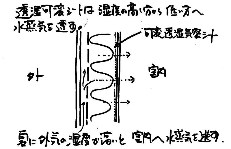 夏型結露2⑤