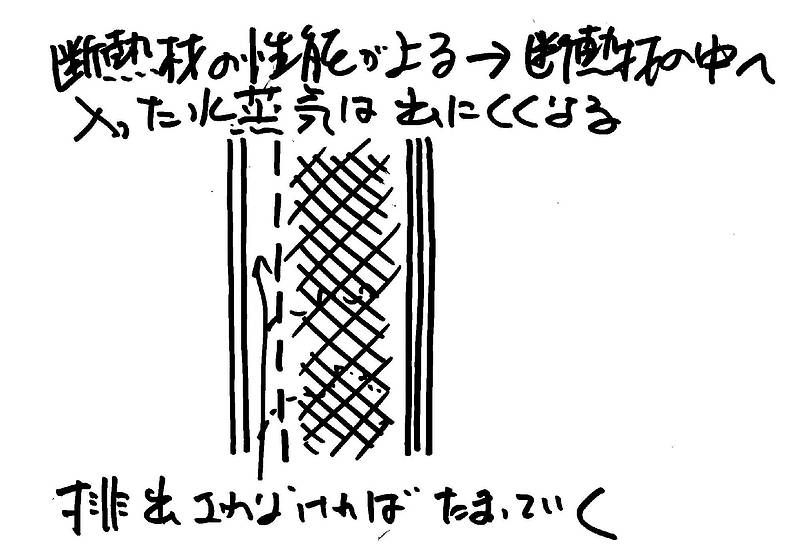 夏型結露2⑦