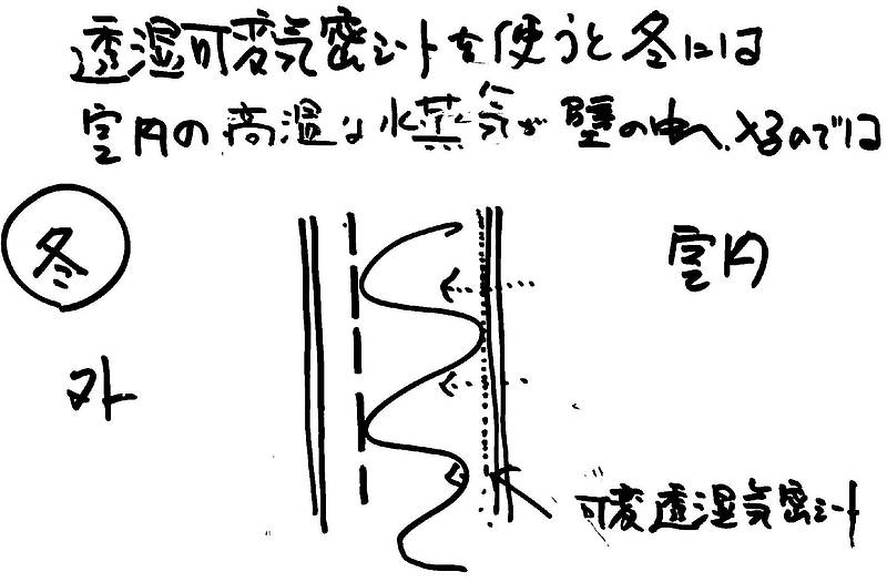 夏型結露2⑫