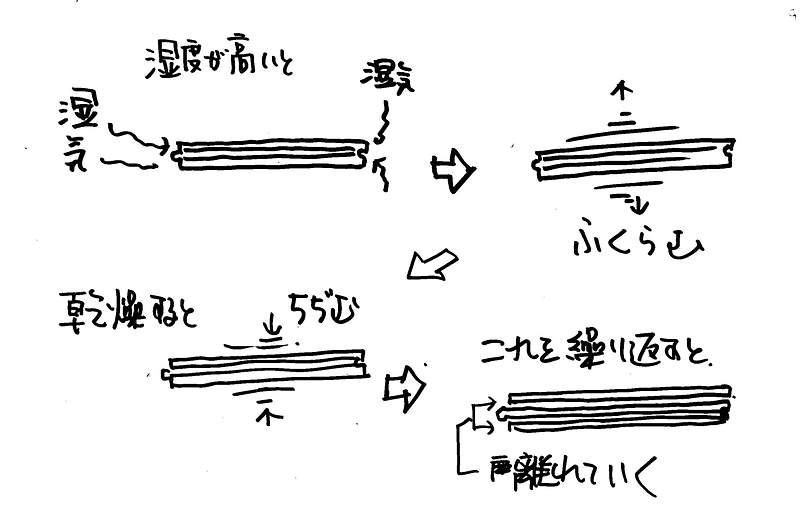 家の老化⑨