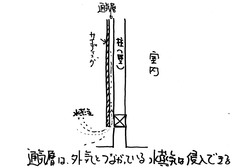 家の老化⑩