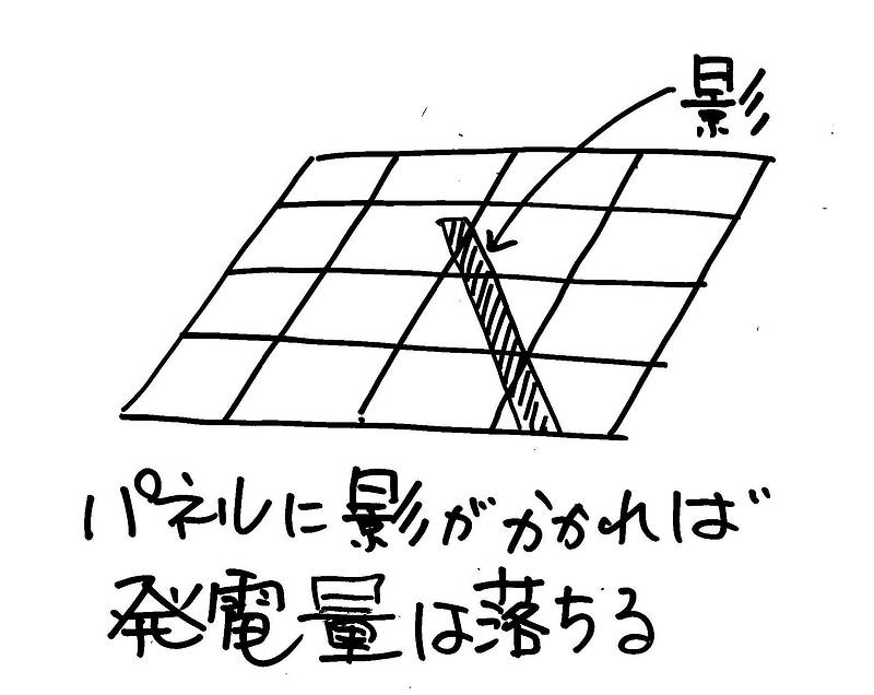 太陽光義務化②