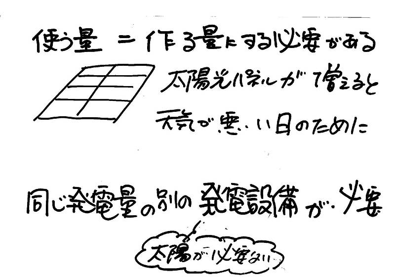 太陽光義務化③