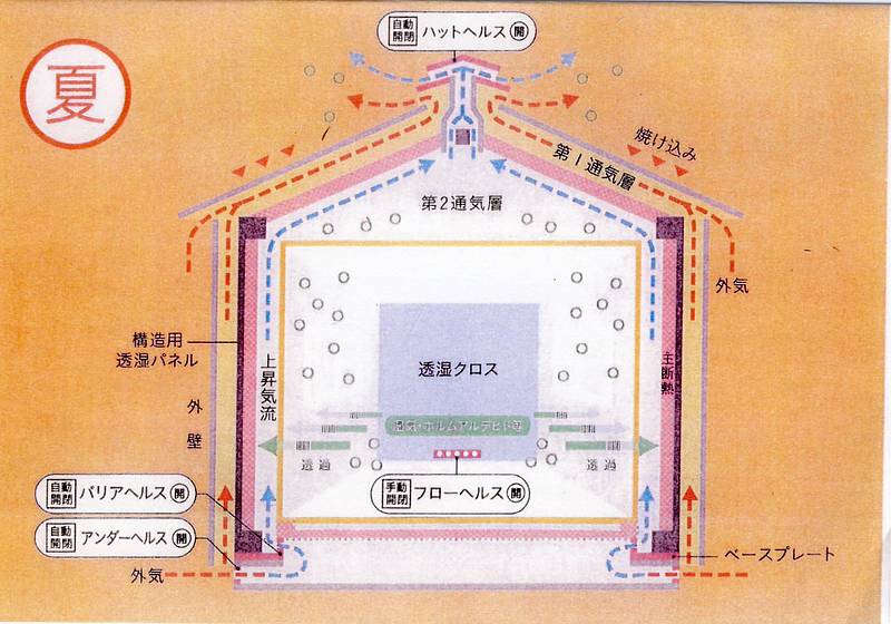 WB工法体験記②