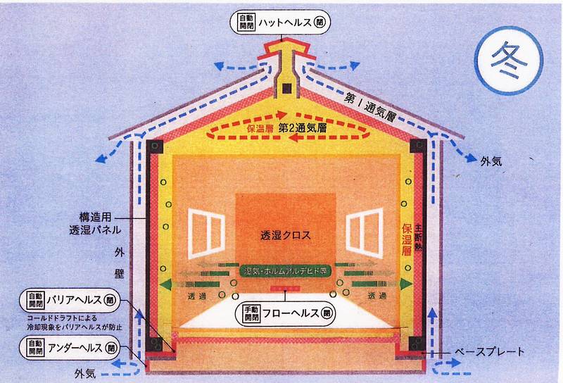 WB工法体験記②-2