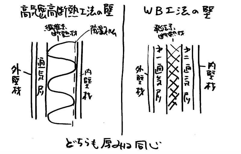 WB工法体験記⑤