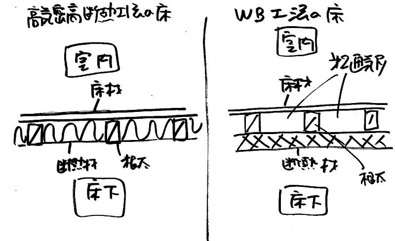 WB工法体験記⑤-2