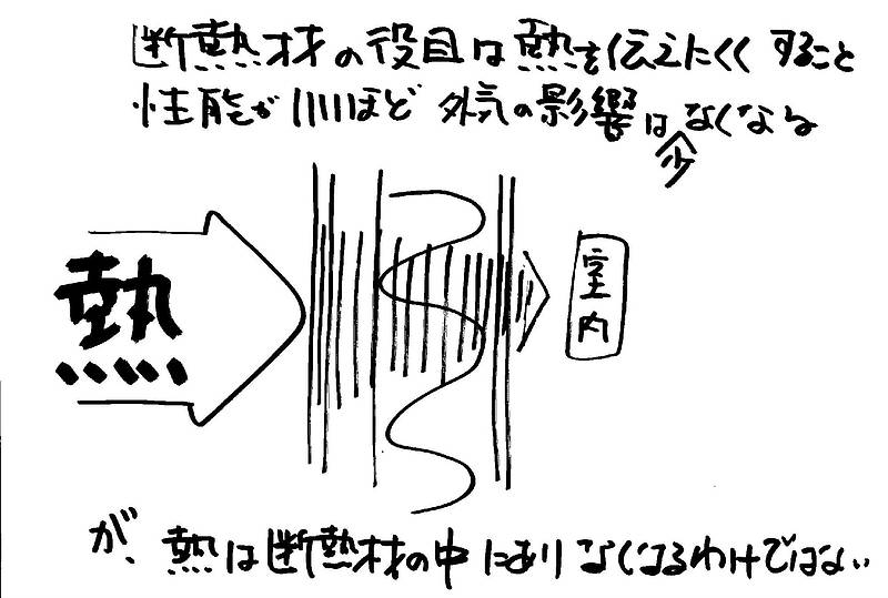 WB工法体験記⑥