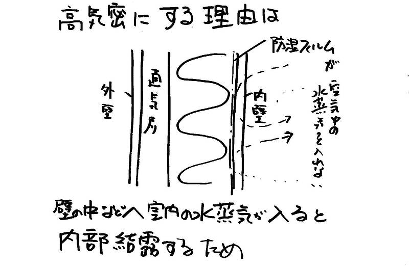 WB工法体験記⑦