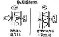 WB工法体験記⑧～WB工法と高気密高断熱の比較その1