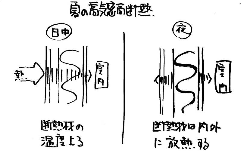 WB工法体験記⑧