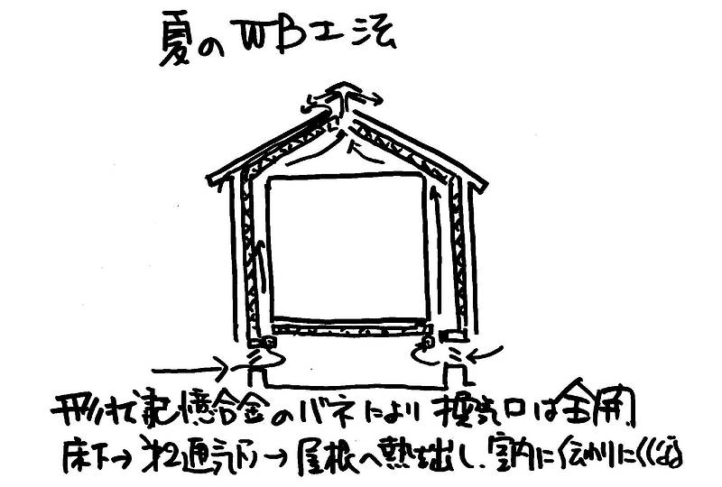 WB工法体験記⑪