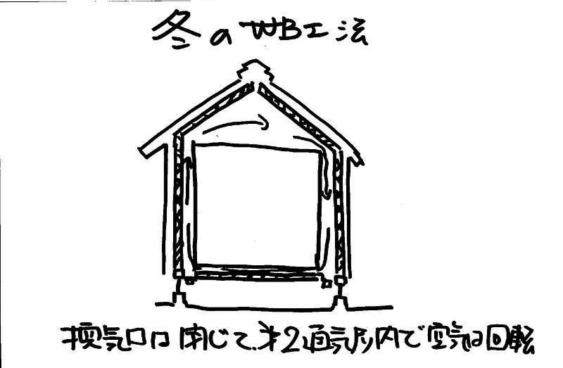 WB工法体験記⑪-2