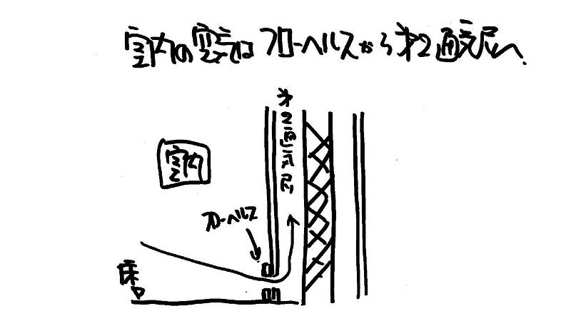 WB工法体験記⑫-2