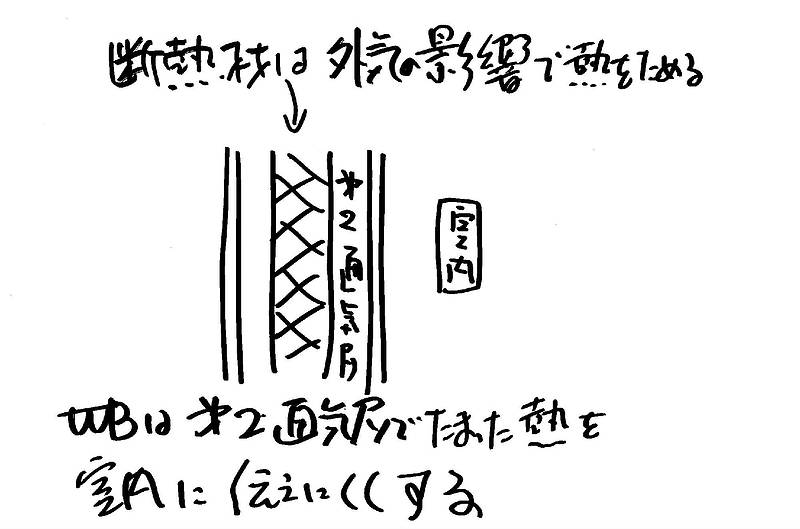 WB工法体験記⑭