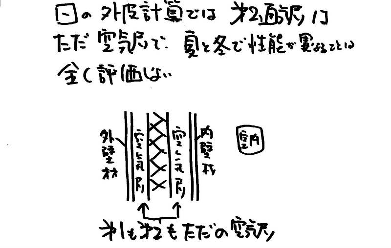 WB工法体験記⑮