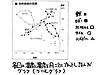 WB工法体験記⑲～夏と冬で違う断熱工法