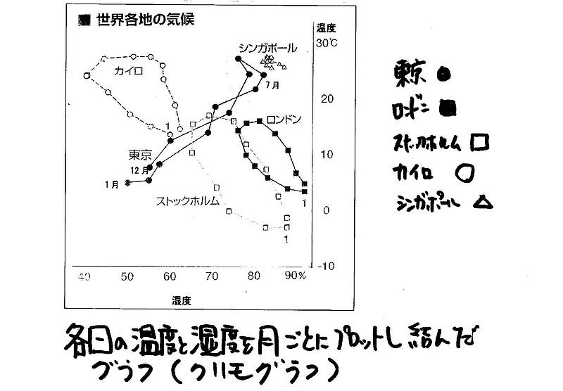 WB工法体験記⑲